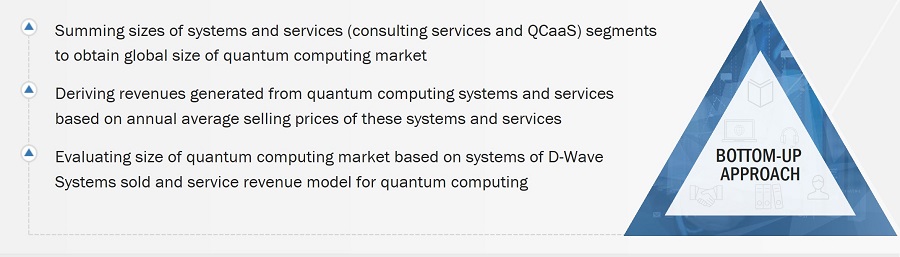 Quantum Computing Market Size, and Bottom-Up Approach