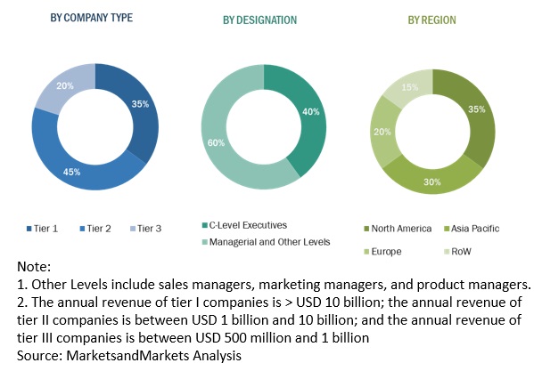 Quantum Cryptography Market Size, and Share