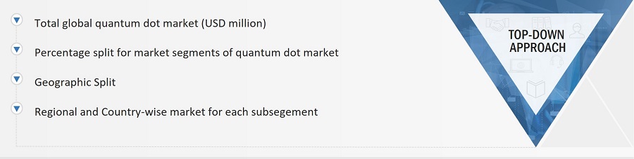 Quantum Dot Market
 Size, and Top-Down Approach