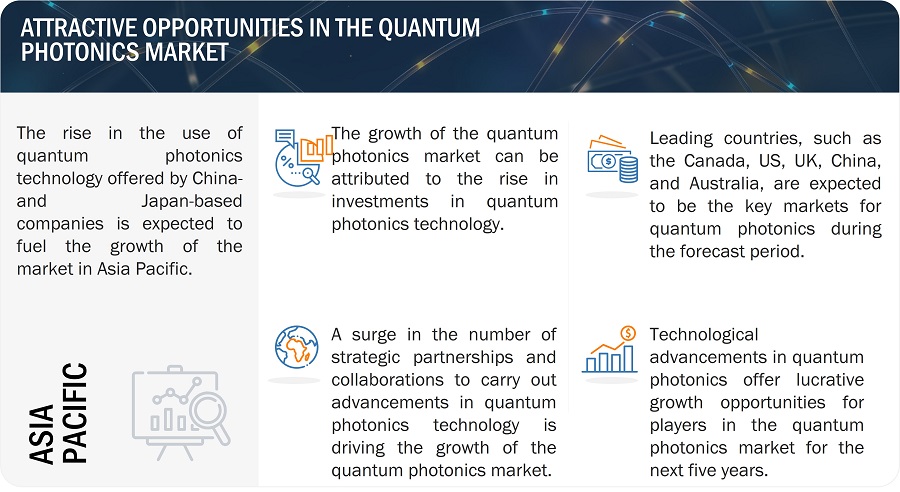 Quantum Photonics Market