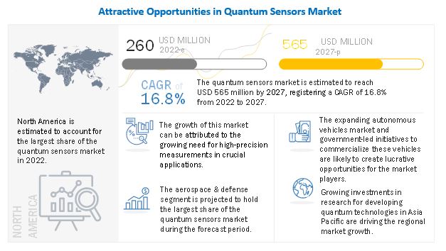 Quantum Sensors Market 