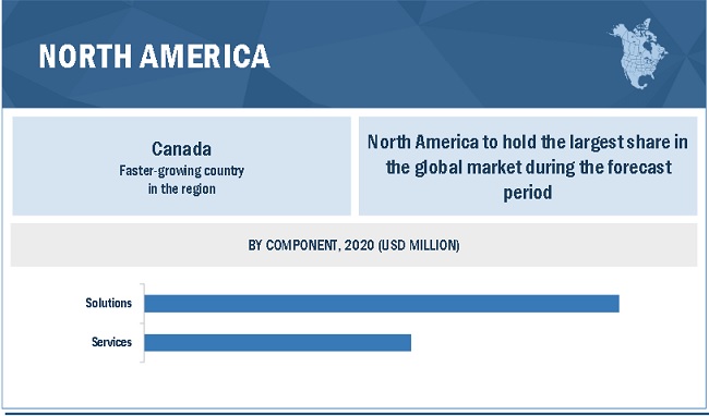 Queue Management System Market by Region