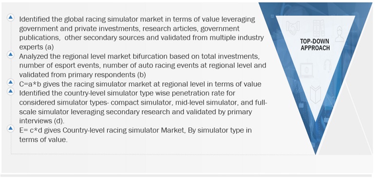 Racing Simulator  Market Top Down Approach