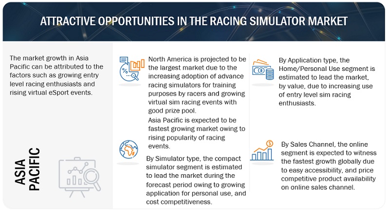 Racing Simulator Market Opportunities