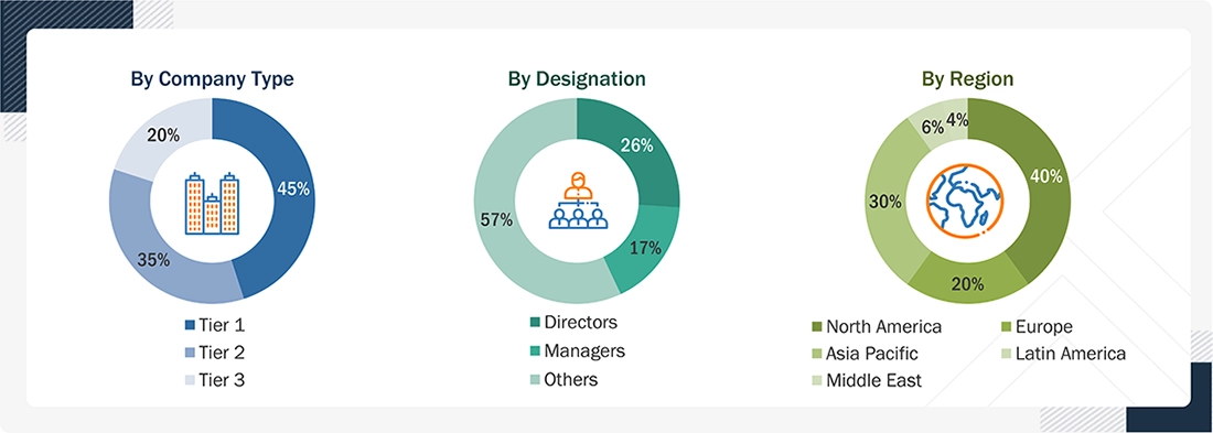 Radiation Dose Management Market Size, and Share Radiation Dose Management Market
Size, and Share