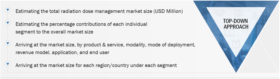 Radiation Dose Management Market Size, and Share 