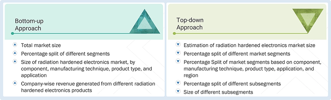 Radiation Hardened Electronics Market Top Down and Bottom Up Approach