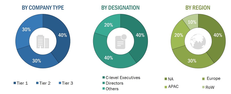 Radiation Hardened Electronics Market
 Size, and Share