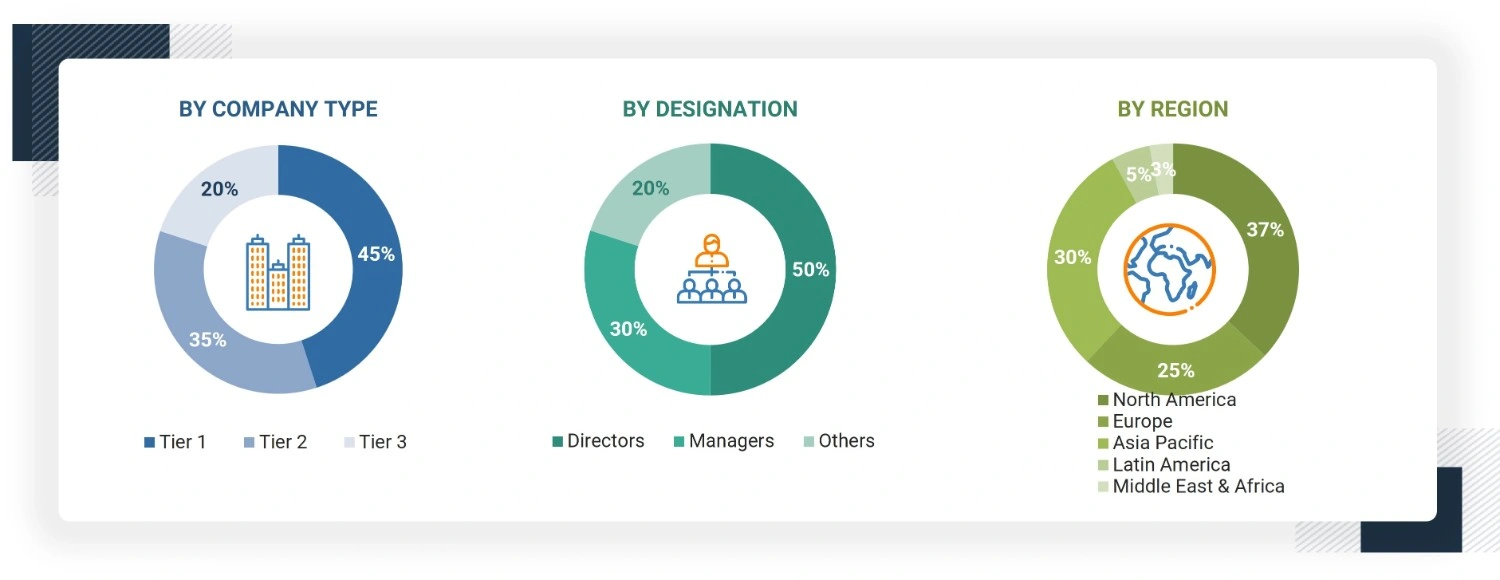 Radiation Detection, Monitoring & Safety Market
 Size, and Share