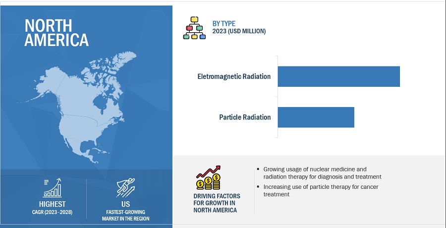 Radiation Shielding Material Market by Region