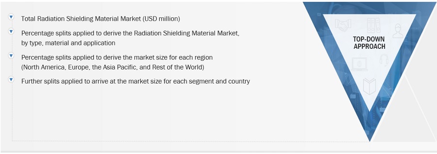 Radiation Shielding Material Market Size, and Share 