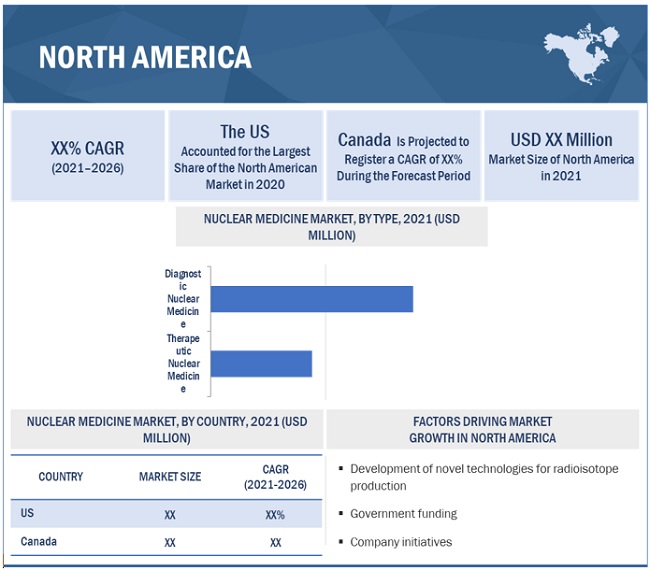Nuclear Medicine Market by Region