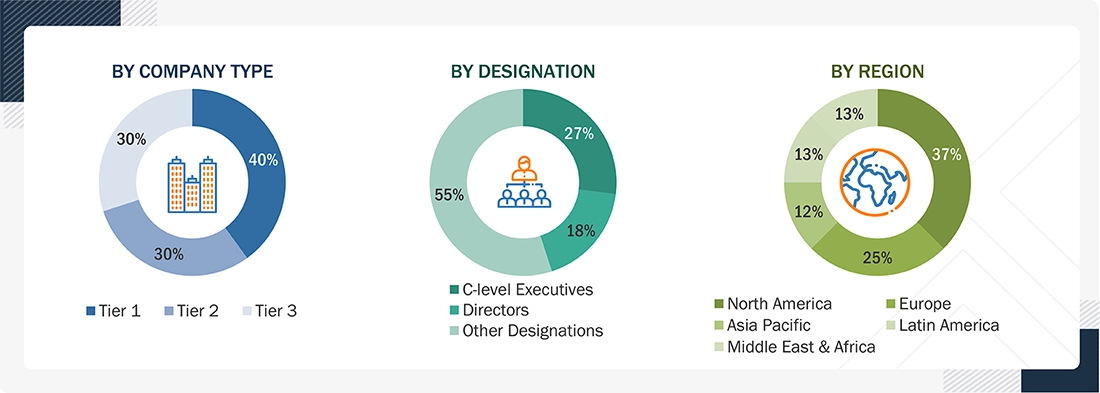 Radiotherapy Market
 Size, and Share