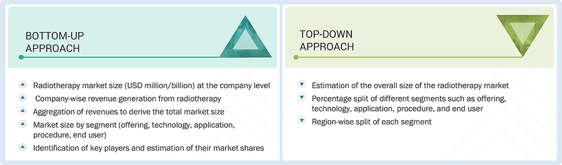 Radiotherapy Market Top Down and Bottom Up Approach Radiotherapy Market Top Down and Bottom Up Approach