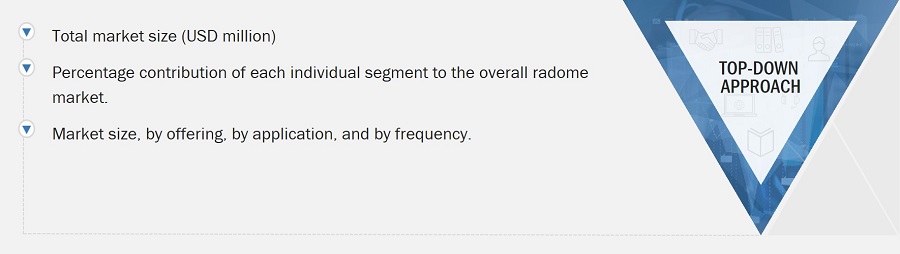 Radome Market Size, and Top-Down Approach