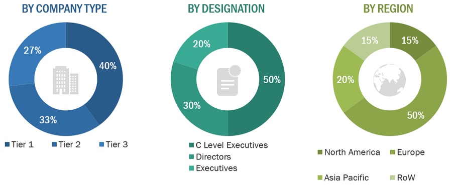 Rail Composites Market Size, and Share 