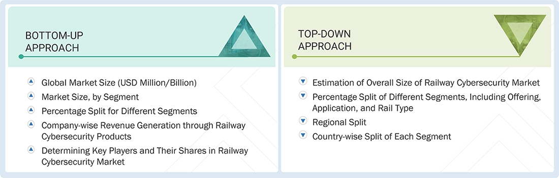 Railway Cybersecurity Market Top Down and Bottom Up Approach Railway Cybersecurity Market Top Down and Bottom Up Approach