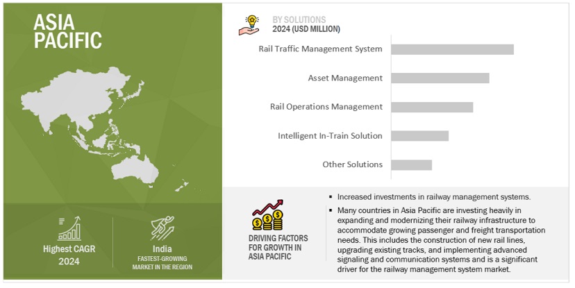 Asia Pacific Railway Management System Market Size, and Share