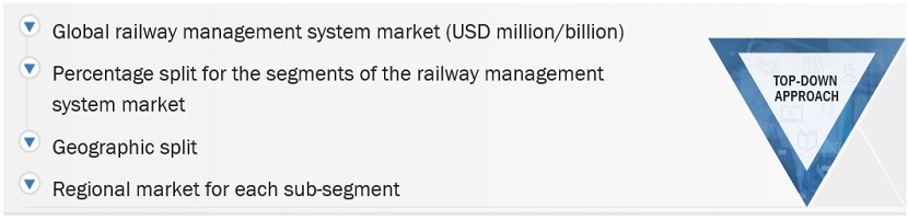 Railway Management System Market  Market Top Down Approach