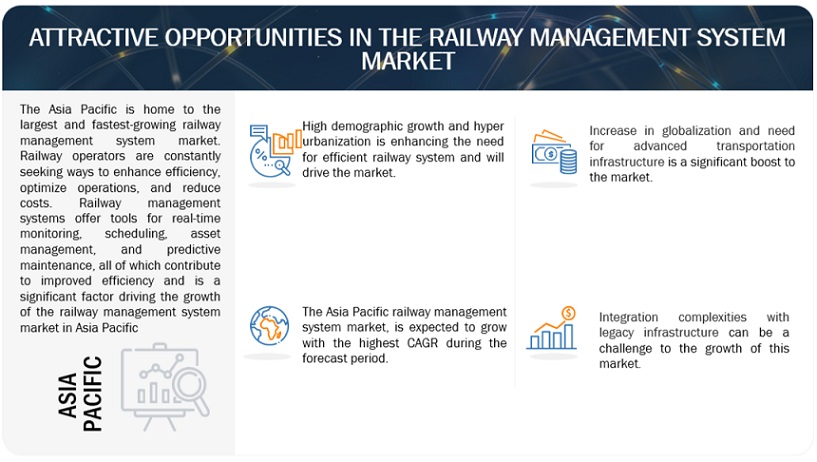 Railway Management System Market Opportunities