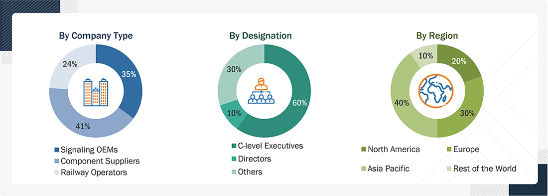 Railway Signaling Market Size, and Share