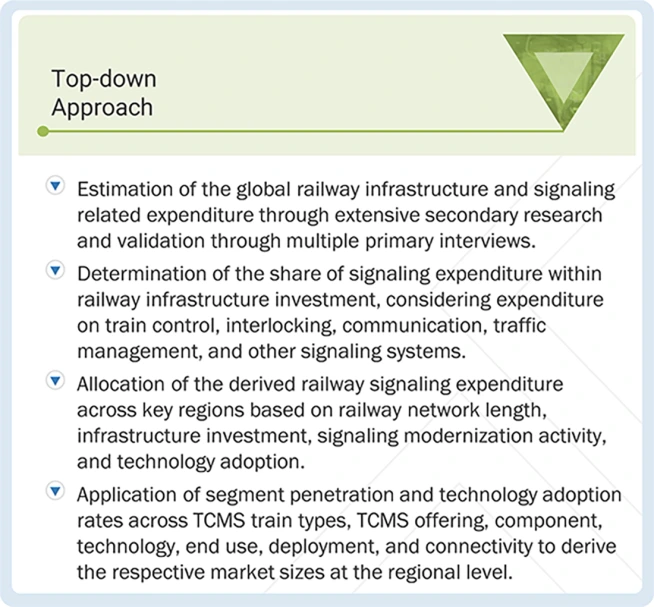 Railway Signaling Market Top Down and Bottom Up Approach