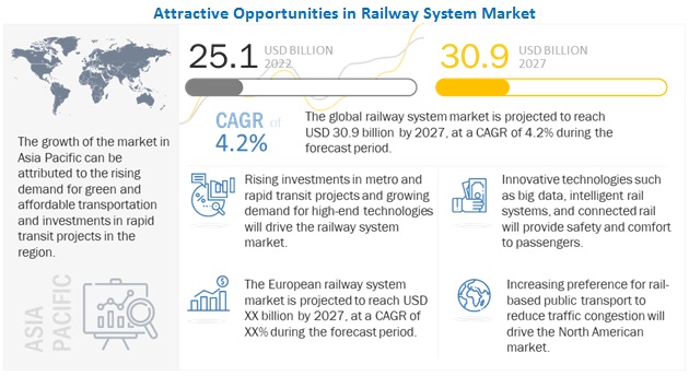 Railway System Market