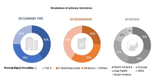 Rain Gutter Market Size
