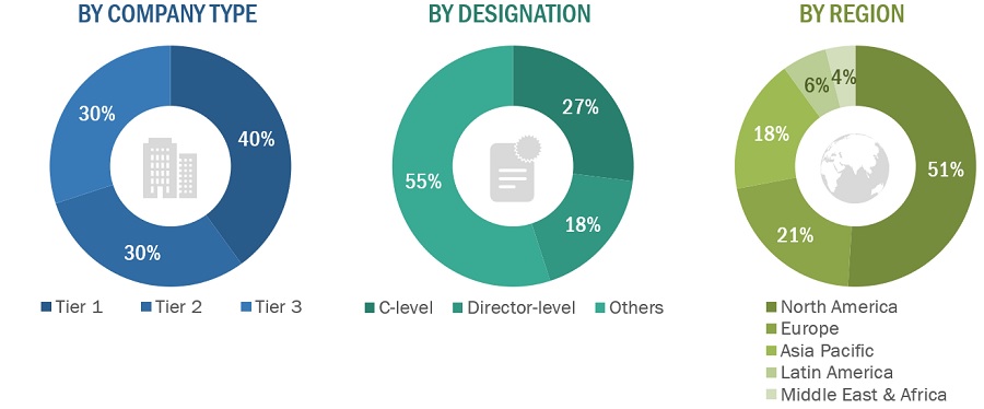 Rapid  Microbiology Testing Market Size, and Share 