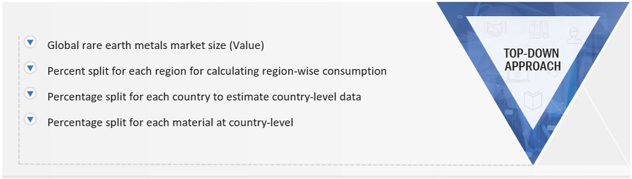 Rare  Earth Metal Market Size, and Share 