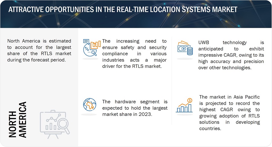 Power of Geolocation for Targeted Visibility