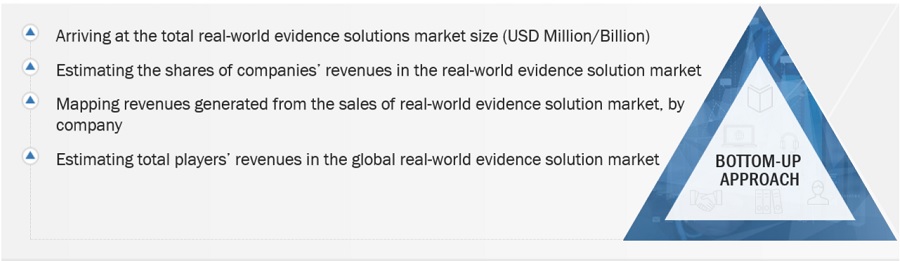 Real-world Evidence Solutions Market Size, and Share 