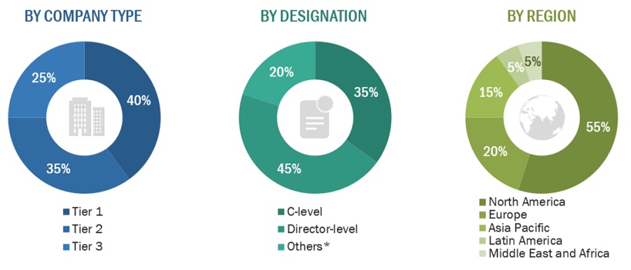 Real-world Evidence Solutions Market Size, and Share 