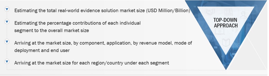 Real-world Evidence Solutions Market Size, and Share 