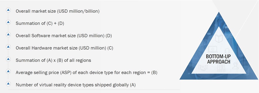 Virtual Reality Market
 Size, and Bottom-up Approach