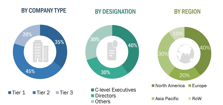 Virtual Reality Market
 Size, and Share