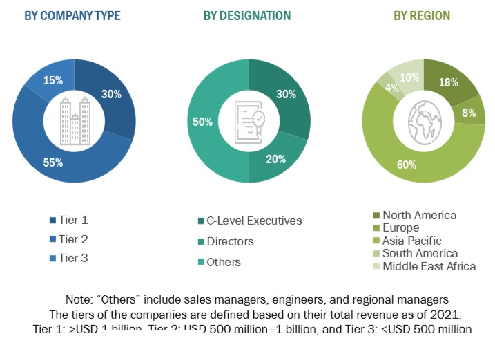 Recloser Market Size, and Share