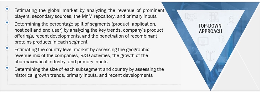 Recombinant proteins Market Size, and Share 