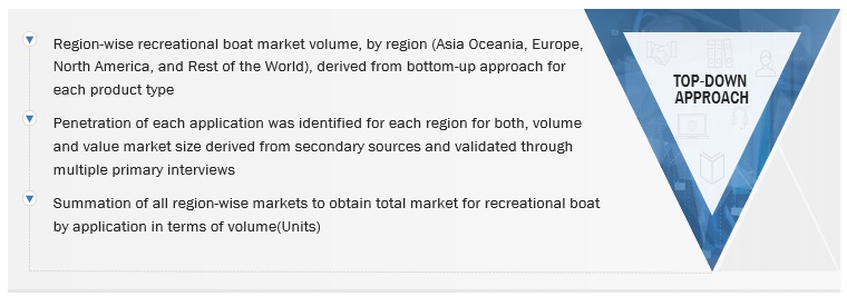 Recreational Boat Market Size, and Share