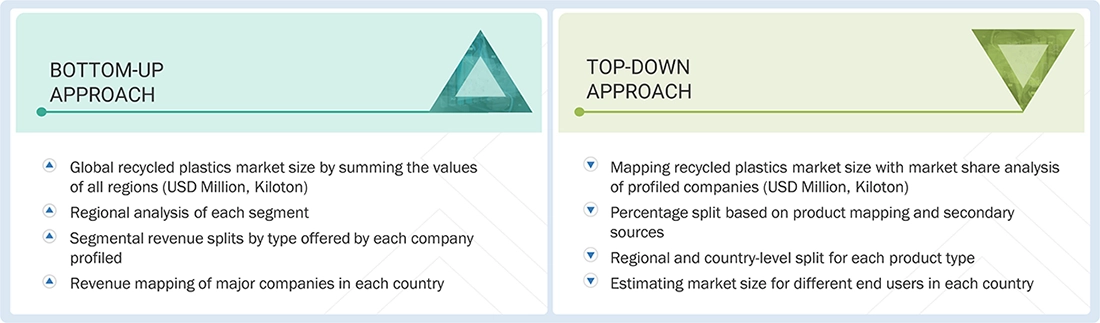 Recycled Plastics Market Top Down and Bottom Up Approach