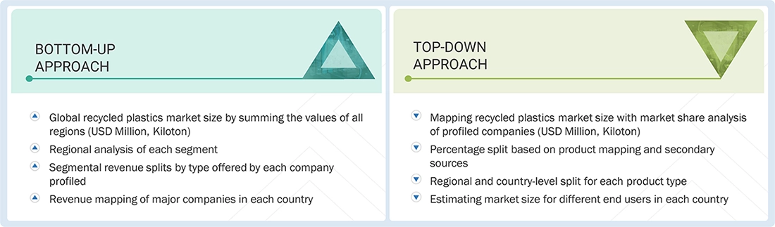 Recycled Plastics Market Top Down and Bottom Up Approach Recycled Plastics Market Top Down and Bottom Up Approach