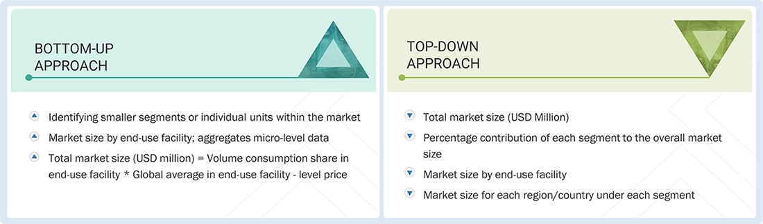 Recycling Inspection Market Top Down and Bottom Up Approach