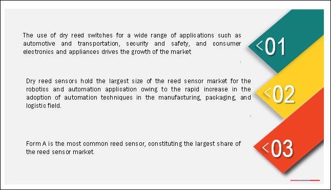 Reed Sensor Market