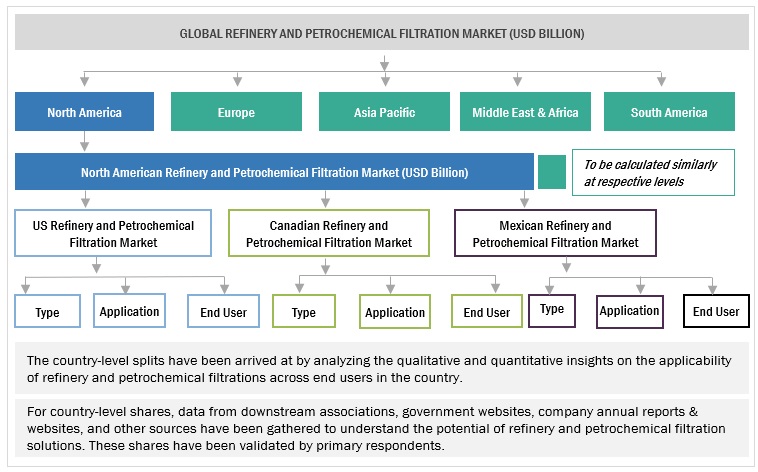 Refinery and Petrochemical Filtration Market Size, and Share