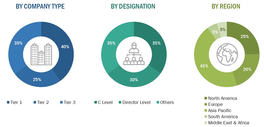 Refractories Market Size, and Share 