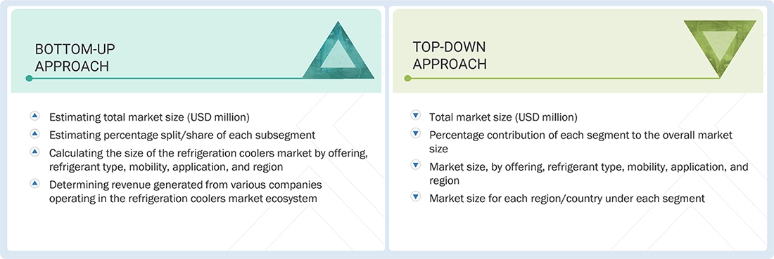 Refrigeration Coolers Market Top Down and Bottom Up Approach Refrigeration Coolers Market Top Down and Bottom Up Approach