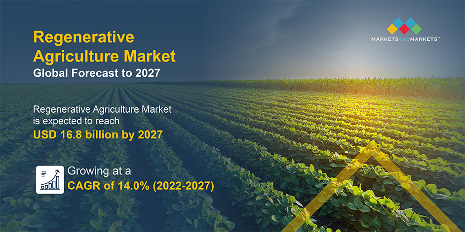 Regenerative Agriculture Market