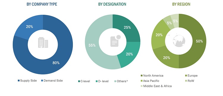 Regenerative Medicine Market Size, and Share 