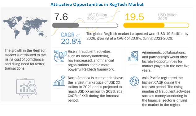 RegTech Market