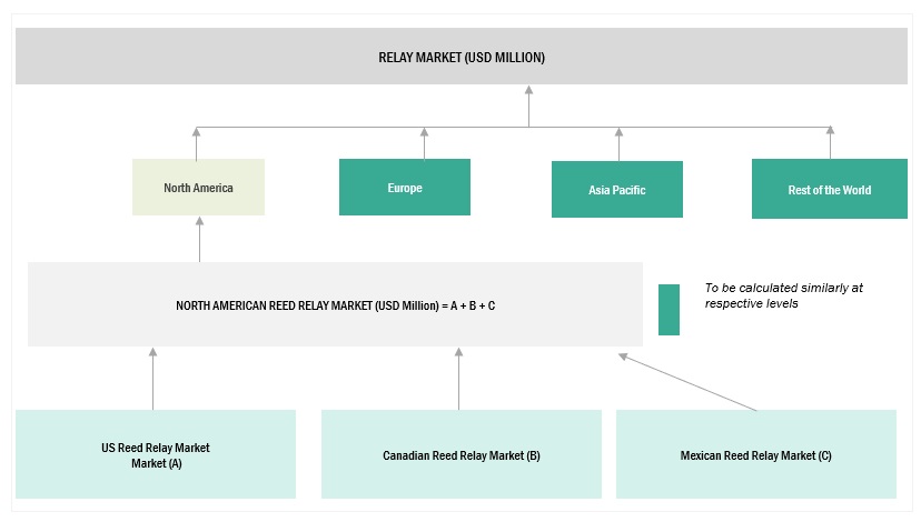 Relay Market Size, and Share
